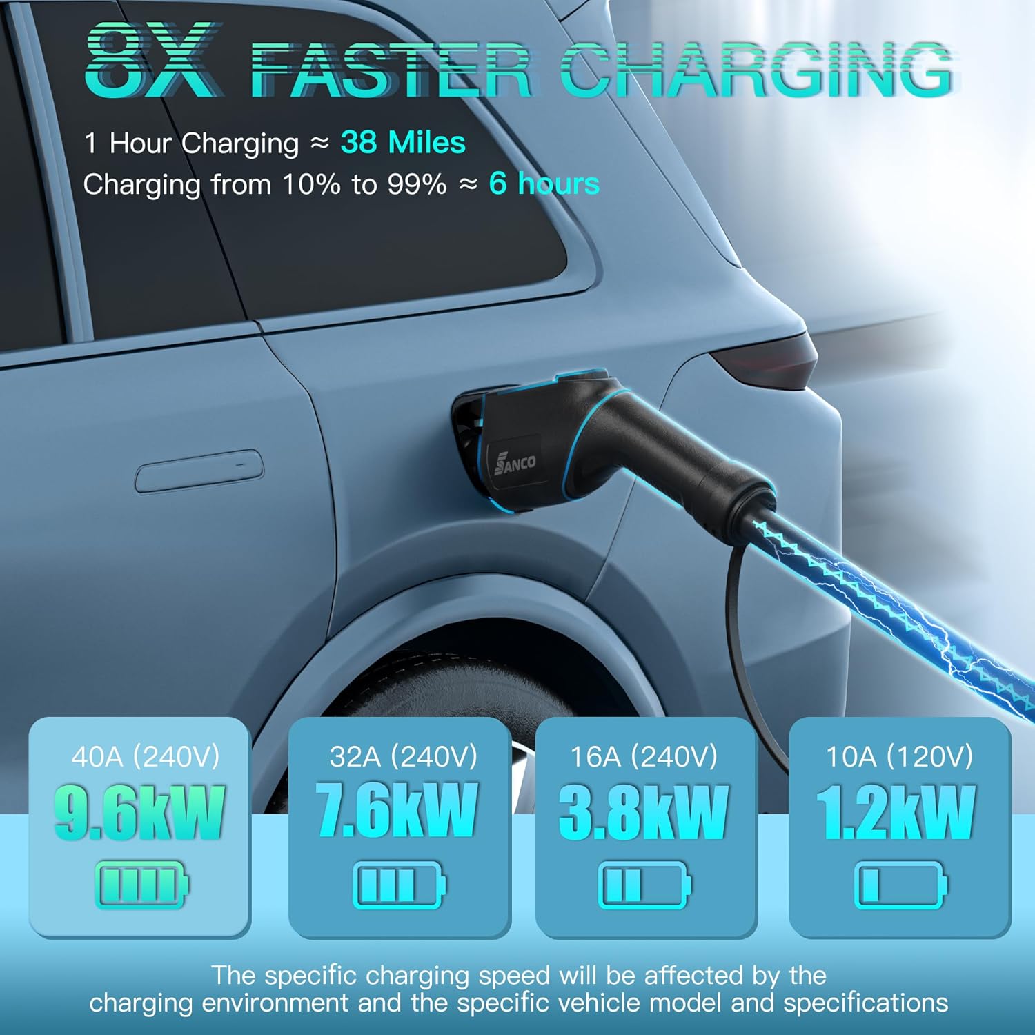 Level 2 EV Charger J1772 Fast Charging,EV Chargers for Home 40 Amp-Smart Display,Electric Car Charger 240V,Electric Vehicle Charging Stations Outdoor/Indoor,Charge Point NEMA 14-50 Home Flex, 25ft